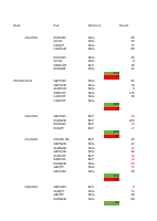 SIGNAL RESULTS FEBRUARY 2019.xlsx